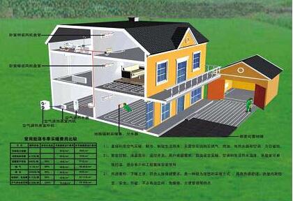 大棚使用地源热泵可行性分析