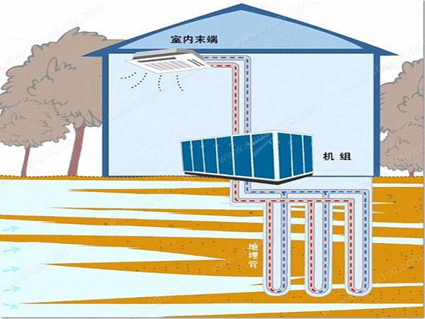 地源热泵常见问题及在线解答