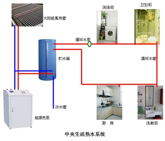 水环式xy16app黄瓜破解版节能在温泉酒店中的应用