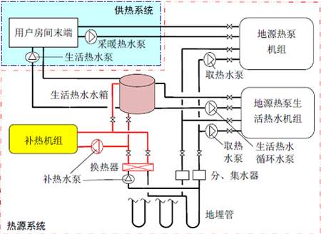 水环式xy16app黄瓜破解版节能在温泉酒店中的应用