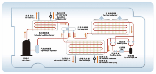 空气源热泵采暖效果怎么样？