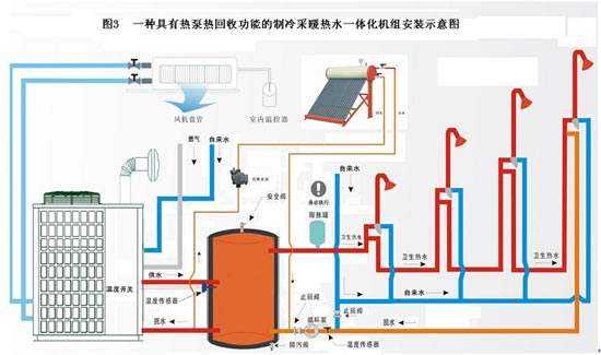 什么是空气源热泵？空气源热泵采暖原理分析