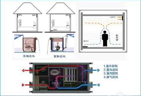 恒温恒湿恒氧系统多少钱？